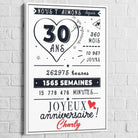 Tableau Personnalisé Anniversaire 40x60cm / Cadre blanc Toile Imprimée